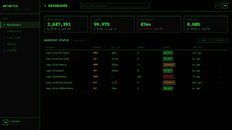 CLI Hacker Phosphor Green (1985) — Web · dashboard