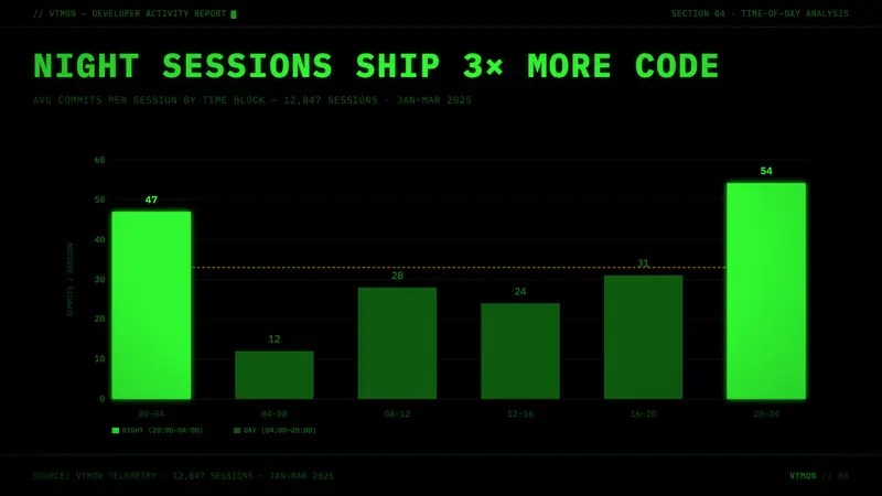CLI Hacker Phosphor Green (1985) — Slides · data