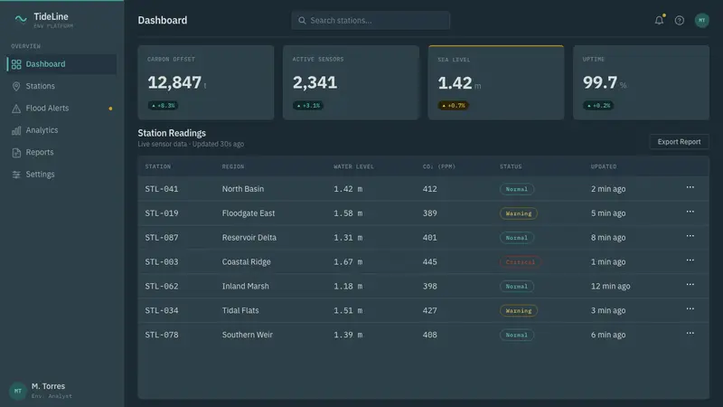 Cli-Fi 2050 — Web · dashboard