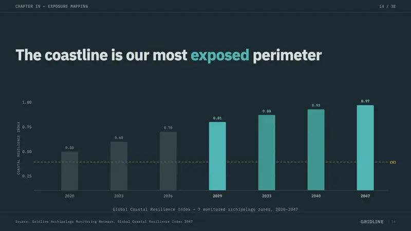 Cli-Fi 2050 — Slides · data