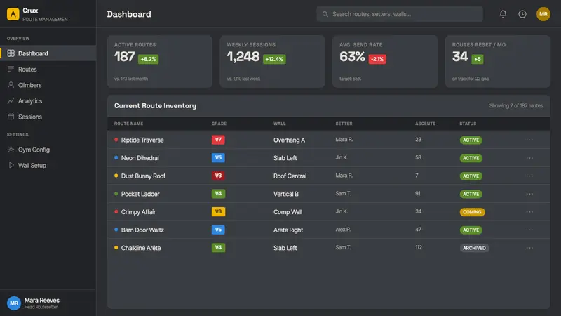 Bouldering Chalk — Web · dashboard