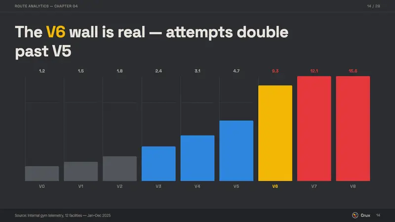 Bouldering Chalk — Slides · data
