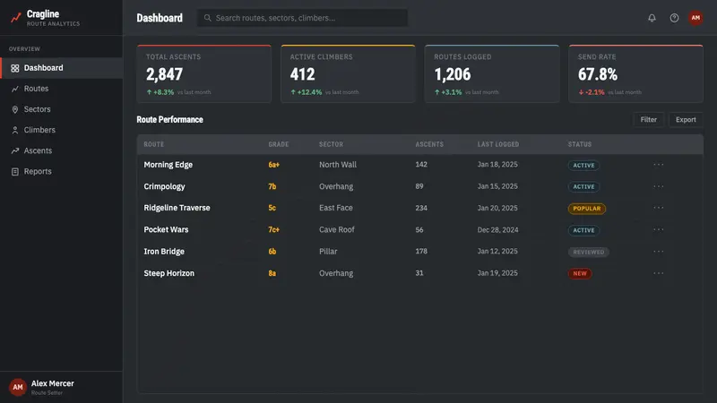 Climbing Topo Guide — Web · dashboard