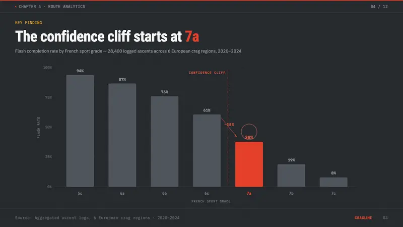 Climbing Topo Guide — Slides · data