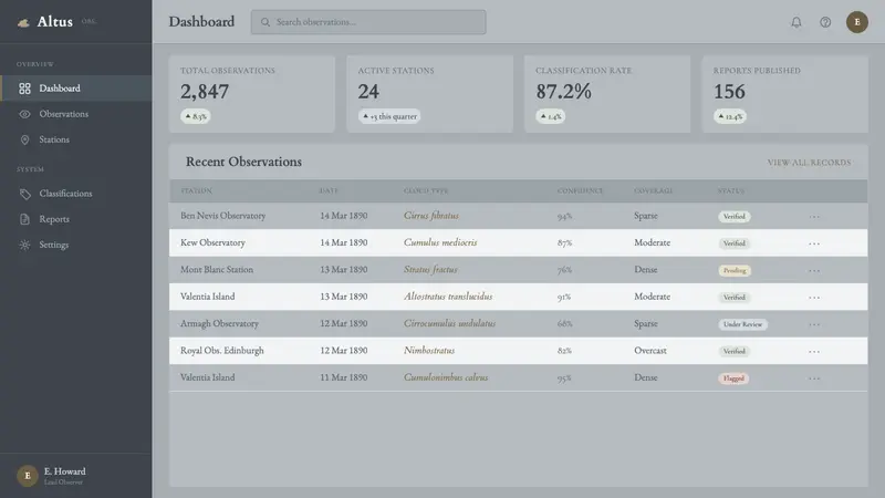 Cloud Atlas Plate — Web · dashboard