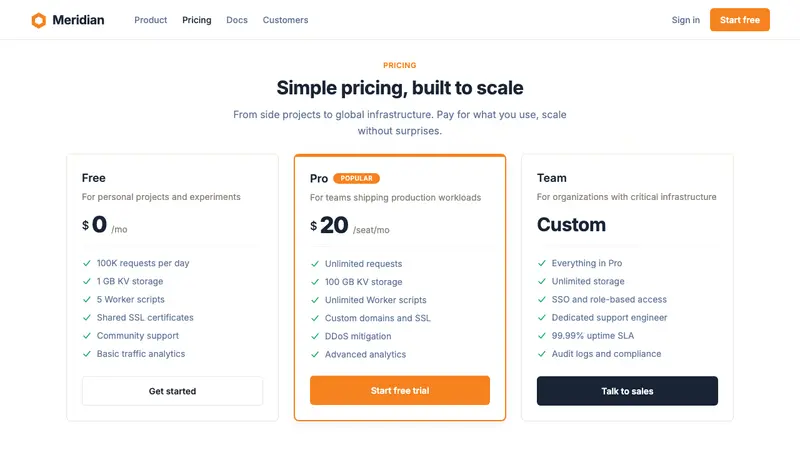 Cloudflare Orange Edge — Web · pricing