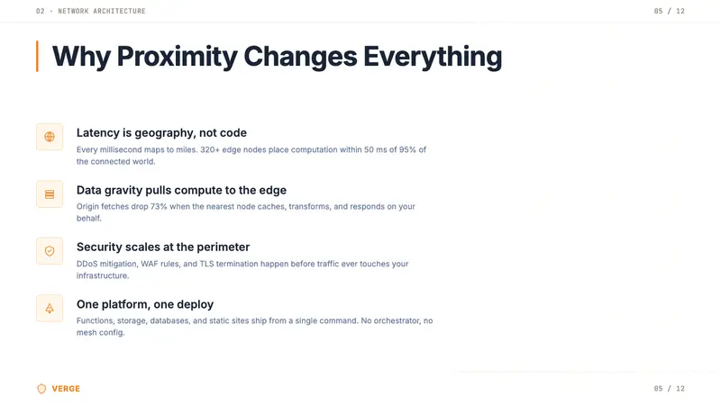 Cloudflare Orange Edge — Slides · content