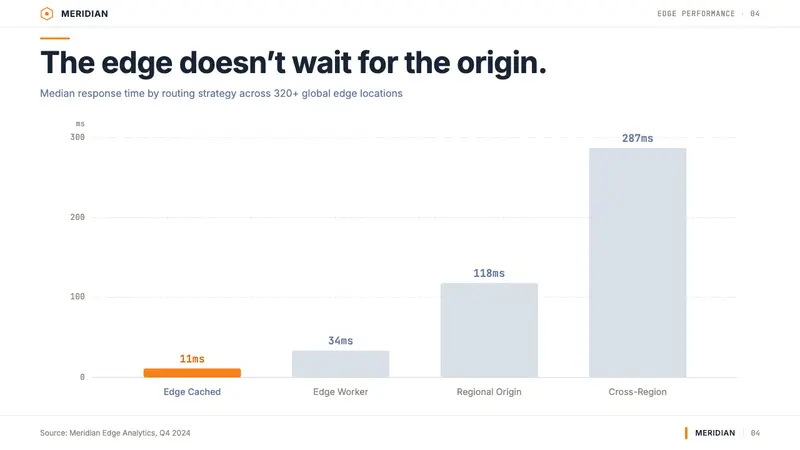 Cloudflare Orange Edge — Slides · data
