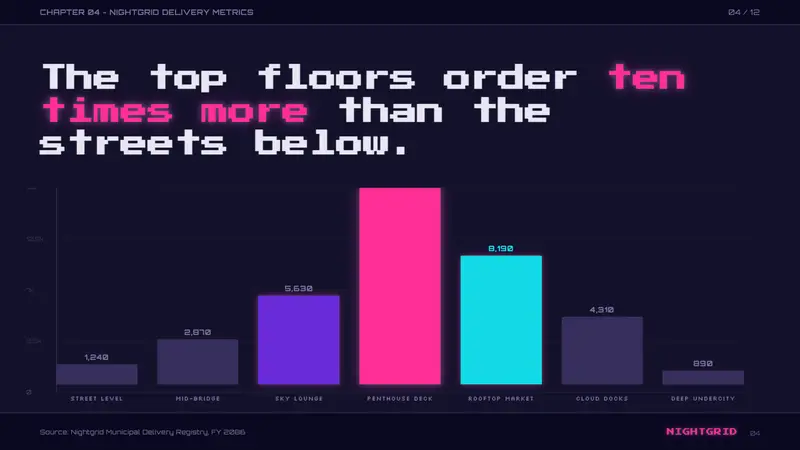 Cloudpunk (Nivalis) — Slides · data