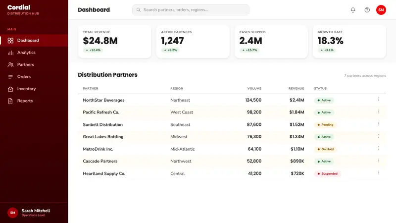 Coca-Cola Classic — Web · dashboard