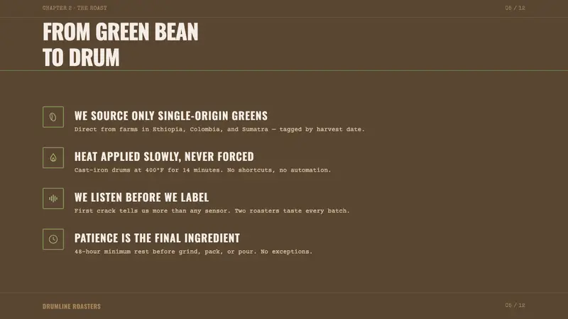 Coffee Roastery Burlap — Slides · content