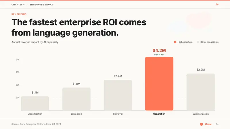 Cohere Coral-AI — Slides · data