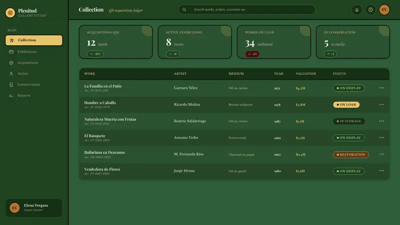 Botero Boterismo Volume — Web · dashboard