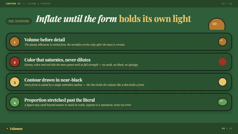 Botero Boterismo Volume — Slides · content
