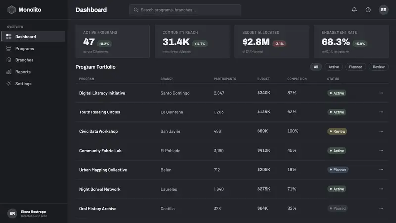 Medellín Library Park — Web · dashboard