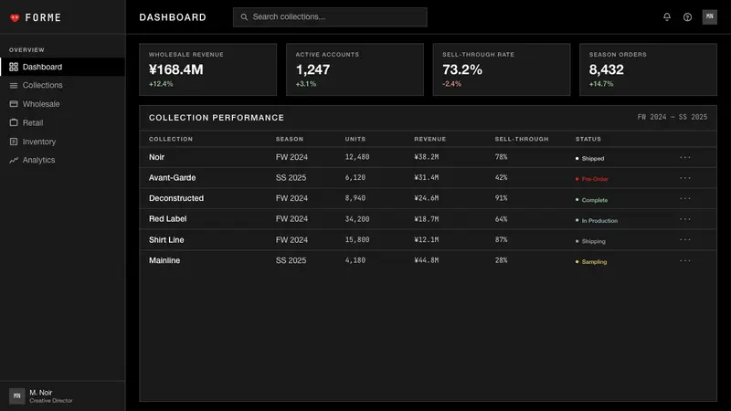 Comme des Garçons (Rei Kawakubo) — Web · dashboard