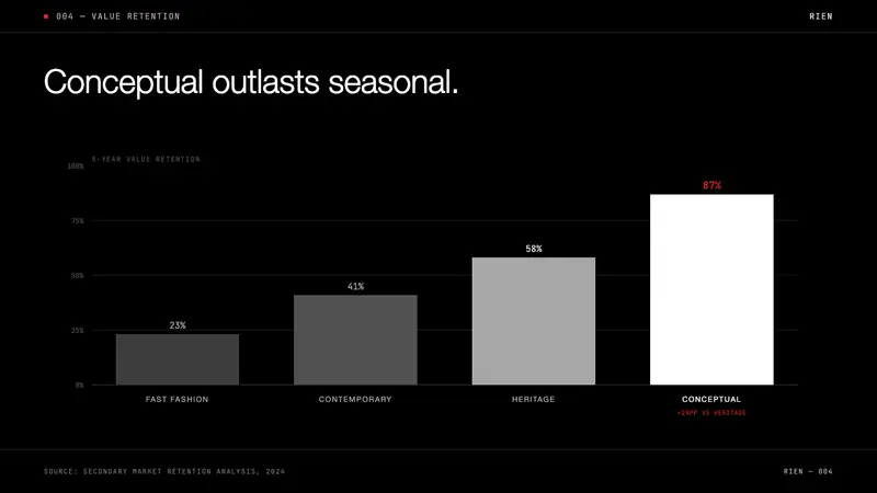Comme des Garçons (Rei Kawakubo) — Slides · data