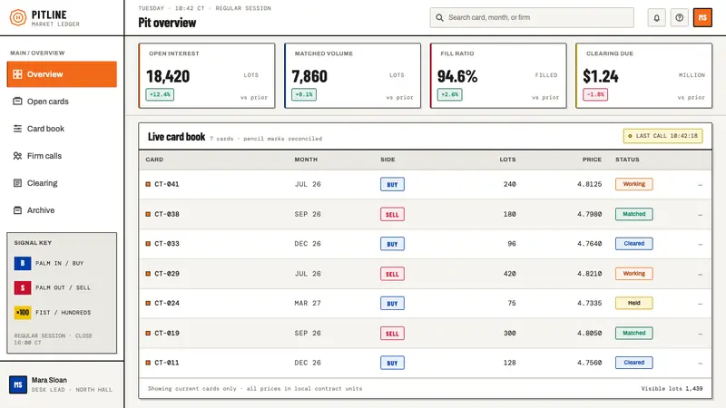 Trading Pit Hand Signals — Web · dashboard