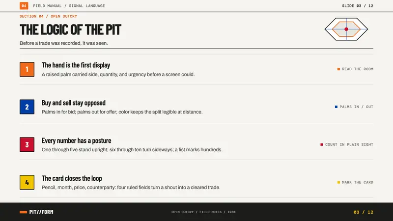 Trading Pit Hand Signals — Slides · content