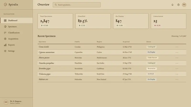 Conchology Shell Plate — Web · dashboard