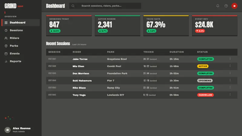 Concrete Skatepark — Web · dashboard