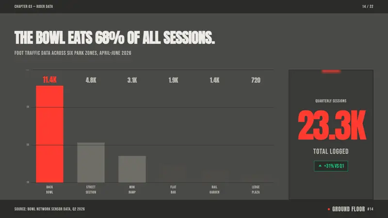 Concrete Skatepark — Slides · data