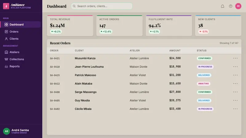 Congolese Sapeur (Kinshasa Suit) — Web · dashboard