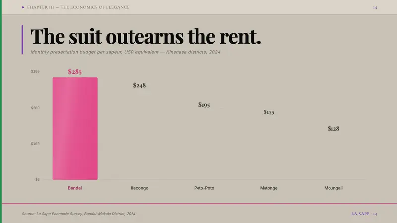 Congolese Sapeur (Kinshasa Suit) — Slides · data
