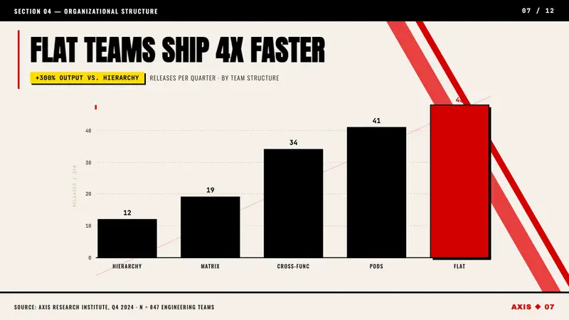 Russian Constructivism — Slides · data