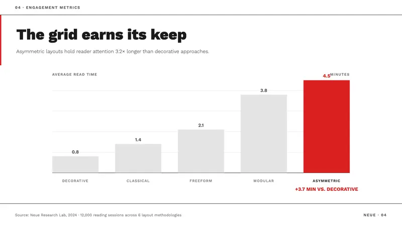 New Typography (Tschichold 1928) — Slides · data