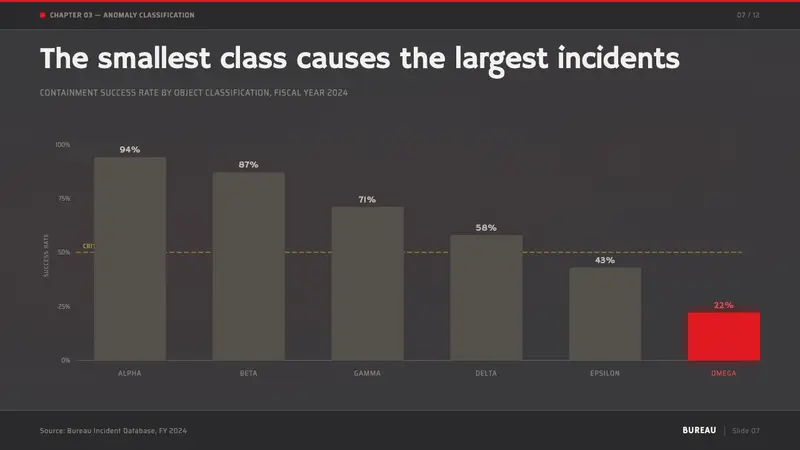 Control — Oldest House — Slides · data
