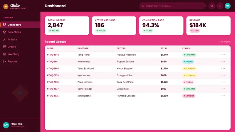 Cook Islands Tivaevae — Web · dashboard