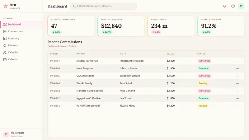 Cook Islands Tivaivai — Web · dashboard