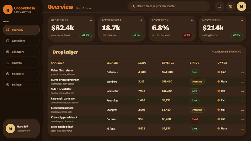 Cooper Black Display — Web · dashboard