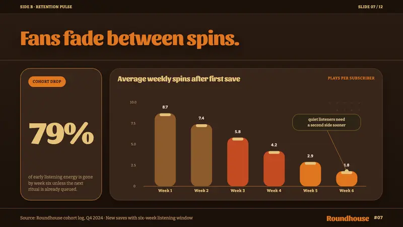 Cooper Black Display — Slides · data