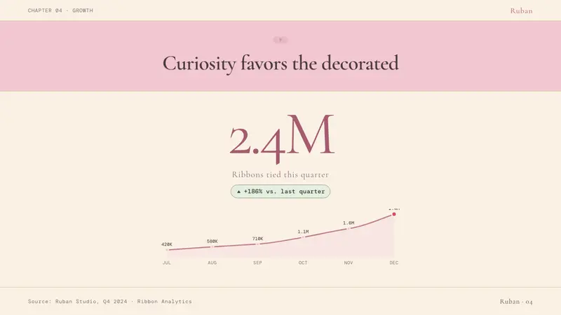 Coquette Aesthetic Pink Bow (2023) — Slides · data