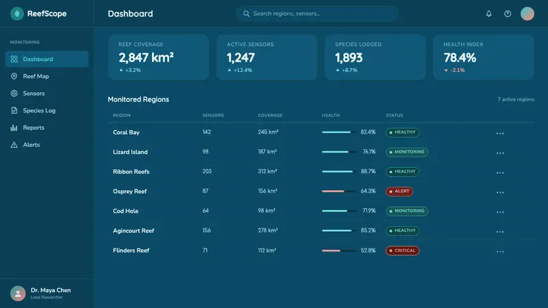 Great Barrier Reef — Web · dashboard