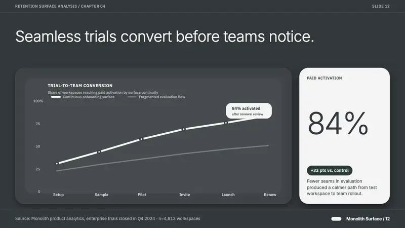 Corian Solid Surface — Slides · data