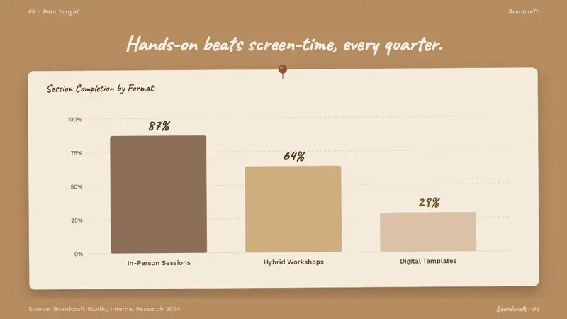 Cork Board Studio — Slides · data