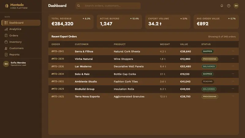 Portuguese Cork — Web · dashboard