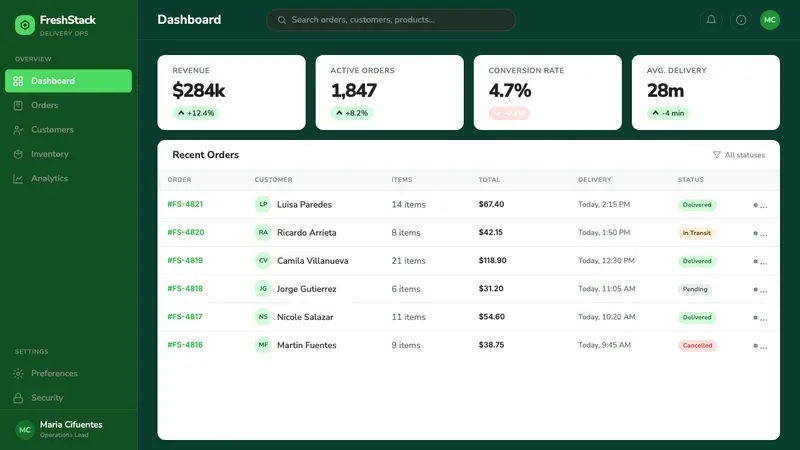 Cornershop App — Web · dashboard