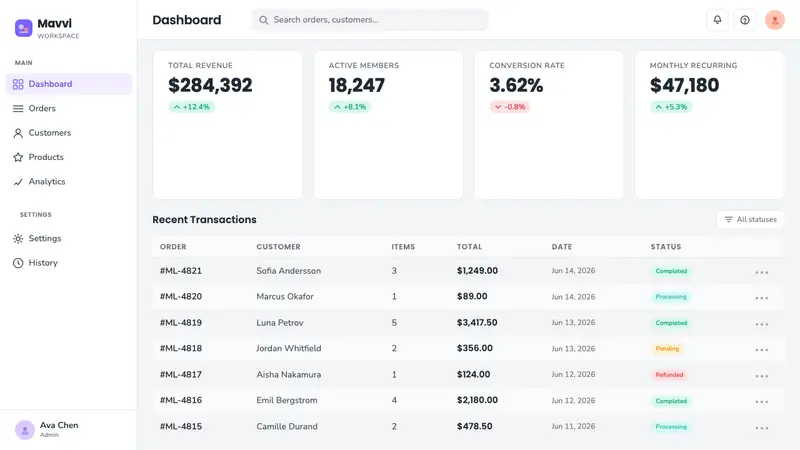 Corporate Memphis (Alegria) — Web · dashboard