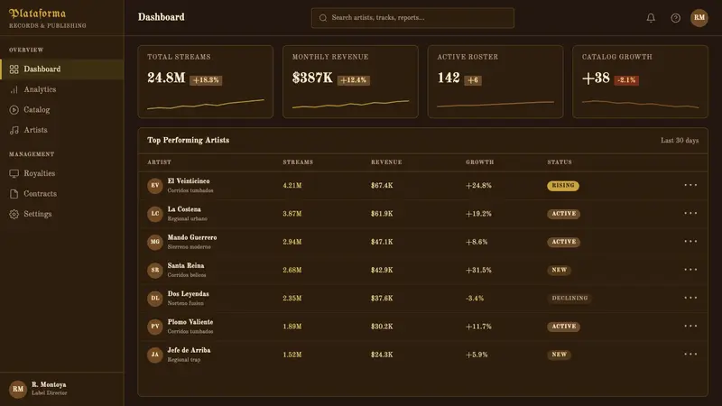 Corridos Tumbados — Web · dashboard