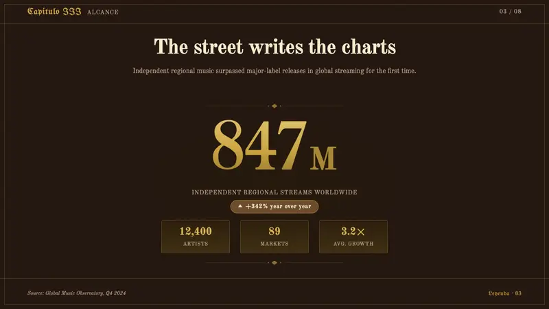 Corridos Tumbados — Slides · data