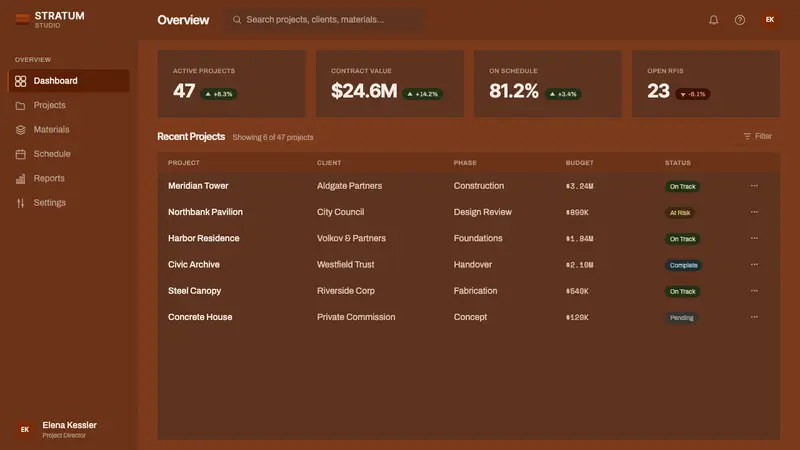 Corten Weathering Steel — Web · dashboard