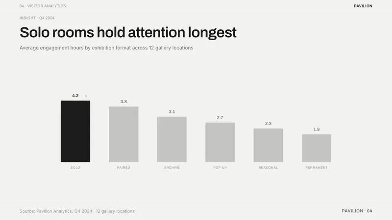 COS Gallery Minimal — Slides · data