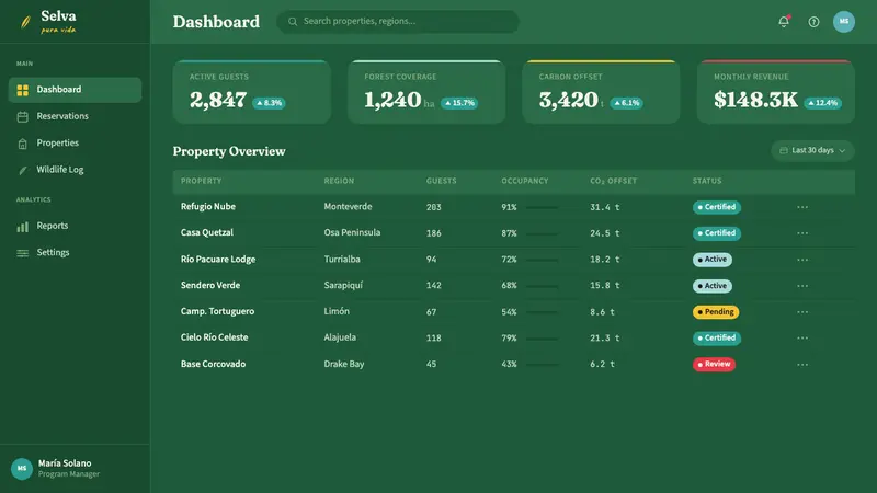 Costa Rica Pura Vida Eco — Web · dashboard