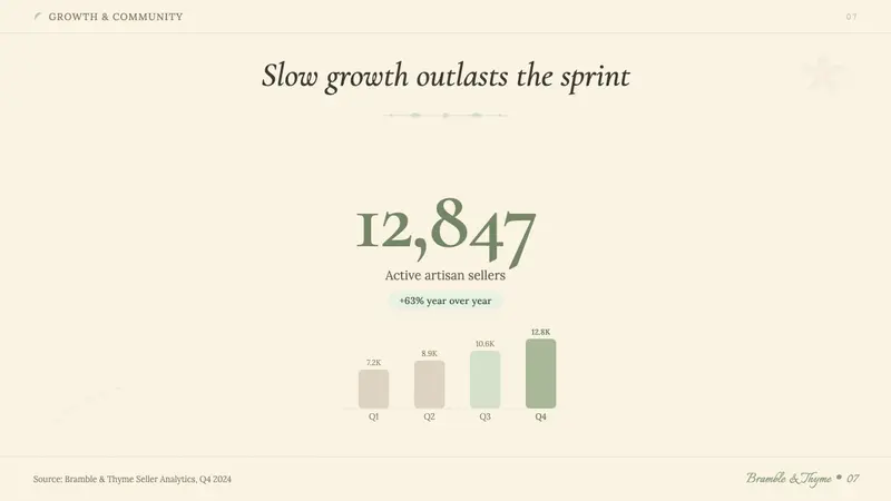 Cottagecore — Slides · data