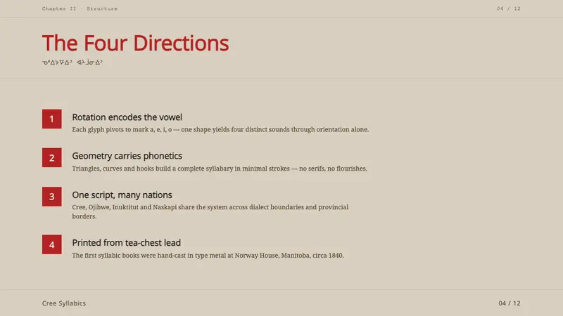 Cree Syllabics — Slides · content