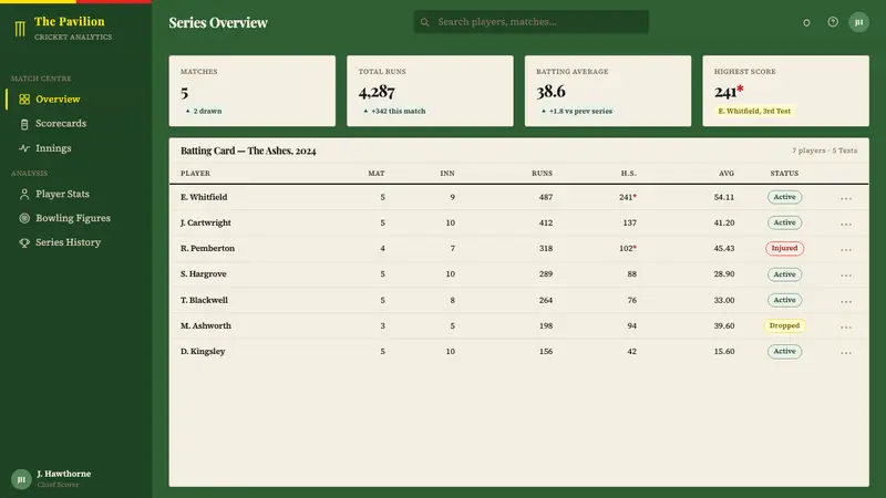Cricket Test Scorecard — Web · dashboard